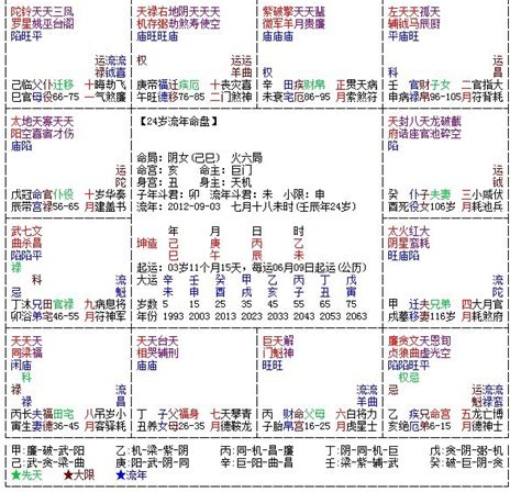 紫微星|紫微斗数全星一览表